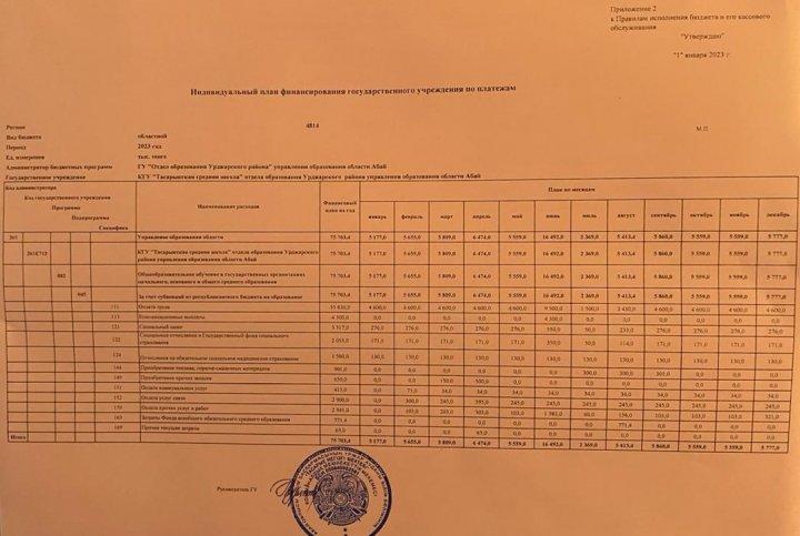 Төлемдер бойынша мемлекеттік мекемені қаржыландырудың жеке жоспары
