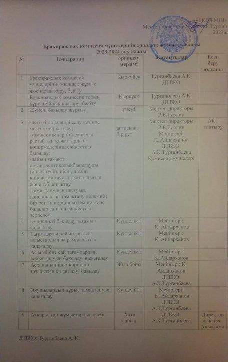 Бракераждық комиссия мүшелерінің жылдық жұмыс жоспары 2023-2024 оқу жылы