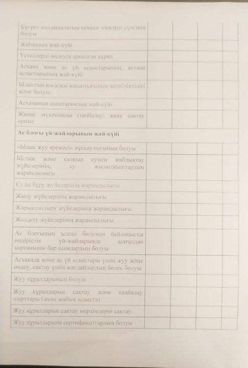 Тамақтану сапасына мониторинг жүргізу актісі №1 13.09.2023