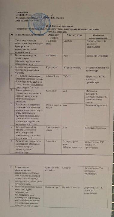 2024-2025 оқу жылында тамақтану сапасын мониторингілеу жөніндегі бракераж комиссиясының жұмыс жоспары