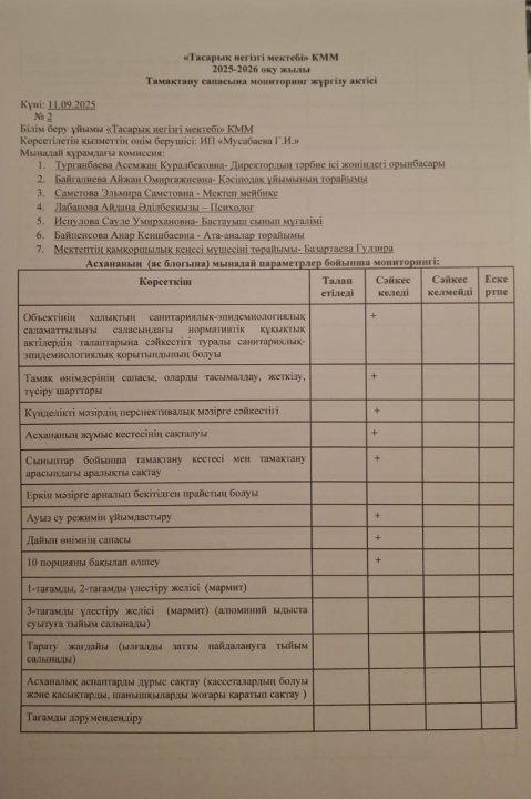 Тамақтану сапасын мониторинг жүргізу актісі 2 апта 4 күн №2