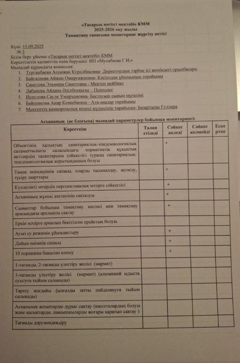Тамақтану саспасын моноторинг жүргізу актісі 1 апта 1 күн №3