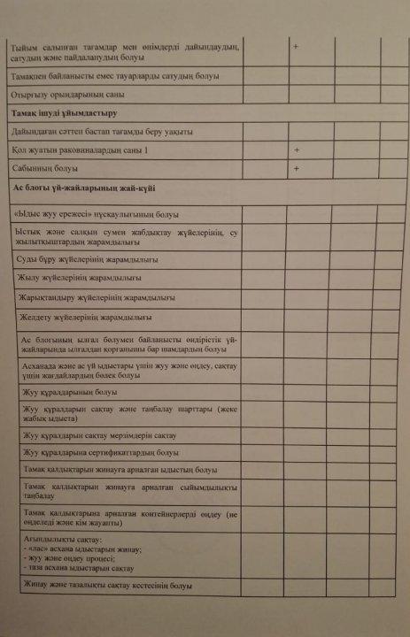 Тамақтану сапасына мониторинг жүргізу актісі 2 апта 1 күн №4