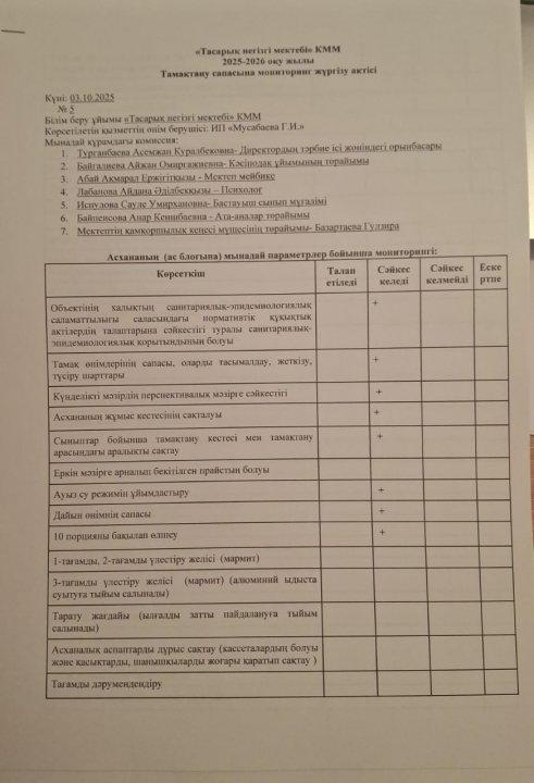 Тамақтану сапасын мониторинг жүргізу актісі 1апта 5 күн №5