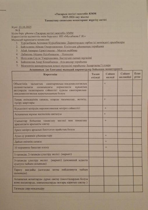 Тамақтану сапасын мониторинг жүргізу актісі 2 апта 4 күн №8