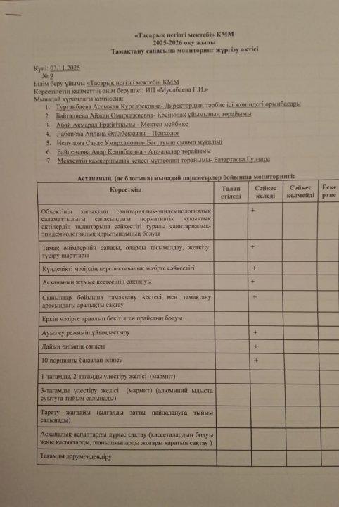 Тамақтану сапасын мониторинг жүргізу актісі 1 апта 1 күн №9