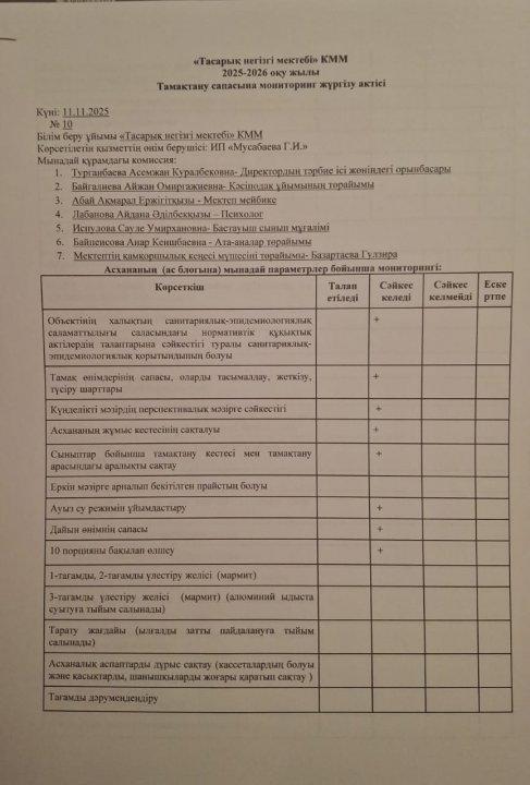 Тамақтану сапасын мониторинг жүргізу актісі 2 апта 2 күн №10